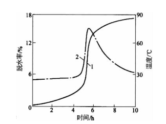 עB(yng)o(h)rgcl(f)ÓˮP(gun)ϵ